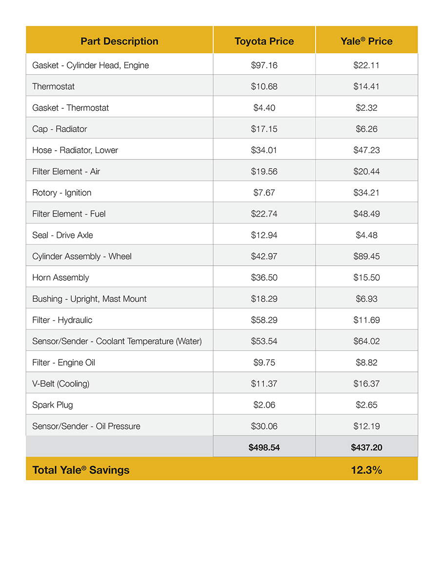 comparison chart